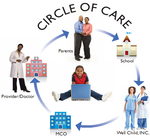Circle of Care
